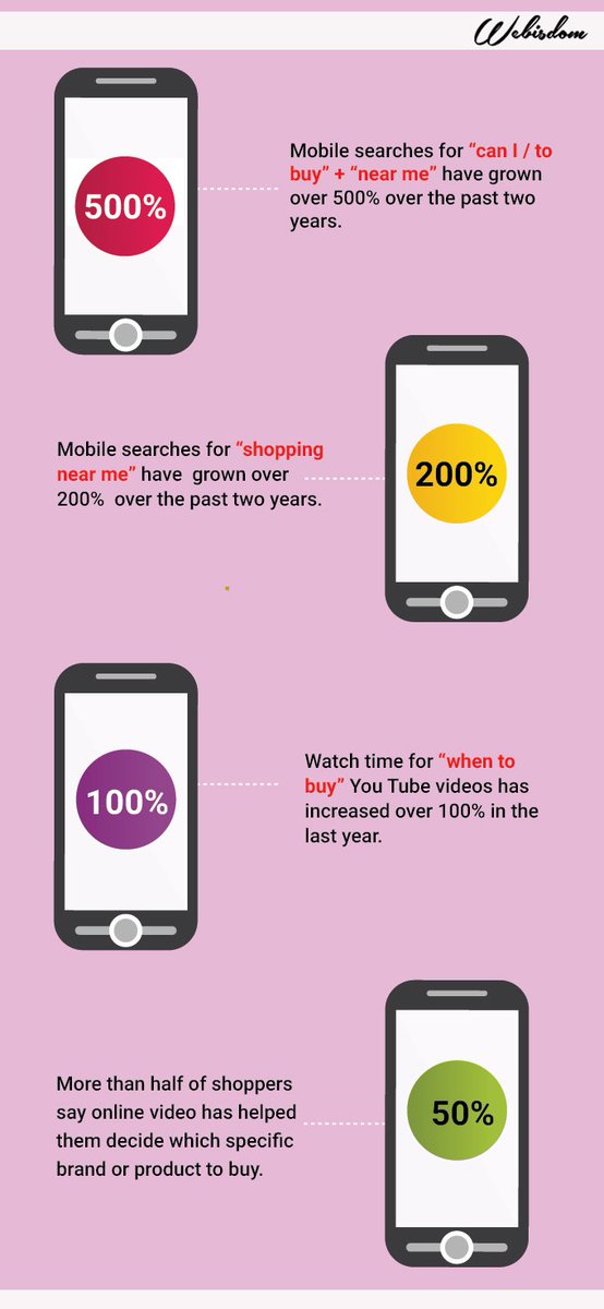 Webisdom's tweet image. 4 emerging #ConsumerBehaviours that are reshaping the #Marketing funnel. #Google #DigitalMarketing #ContentMarketing #SocialMedia #MondayMotivaton