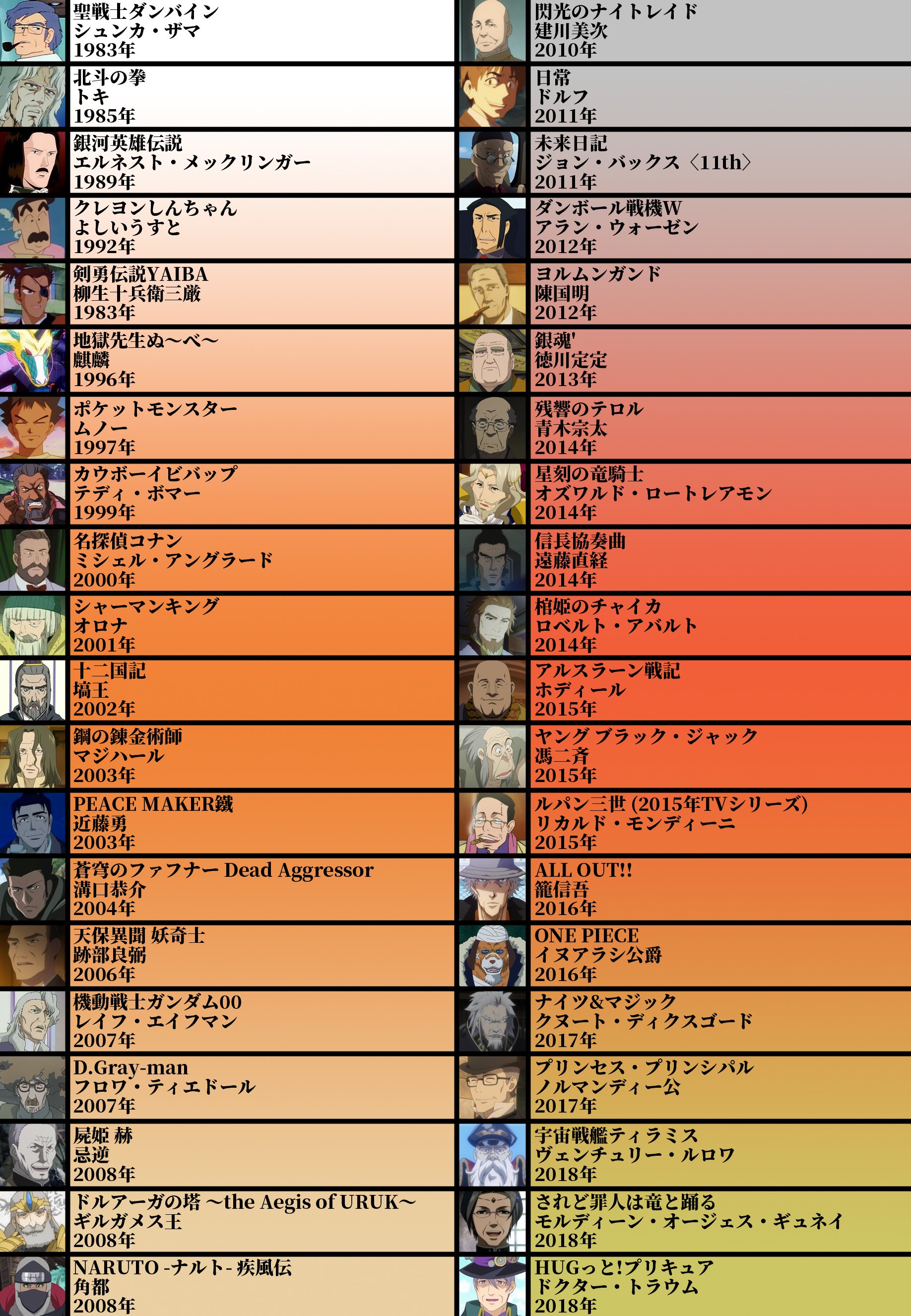 声優厳選40キャラ表 Twitter Search Twitter