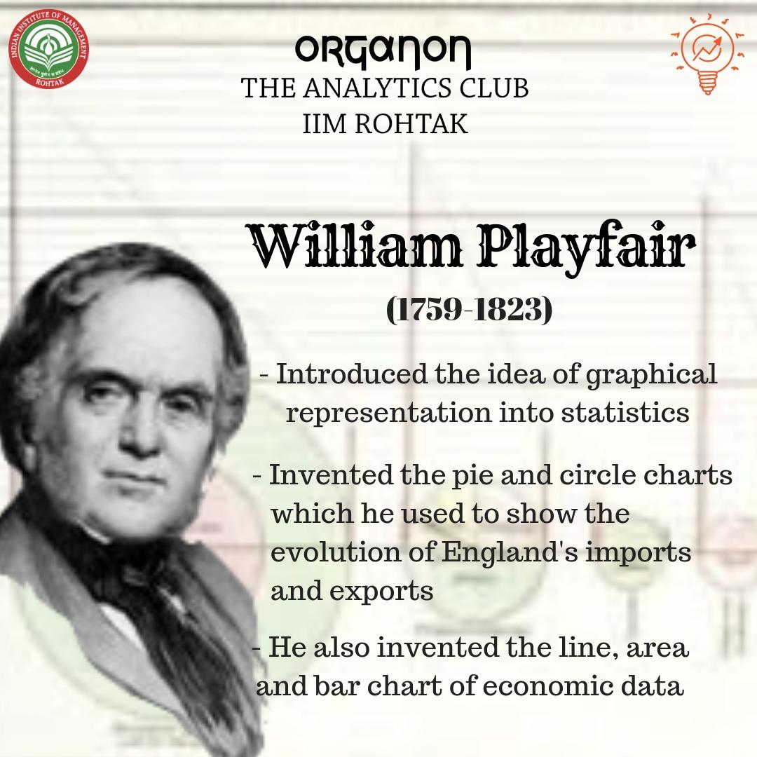 Analytics_IIMR's tweet photo. Where vanity is not gratified, or interest promoted, knowledge is generally neglected - William Playfair https://t.co/D6k3qhfKGl