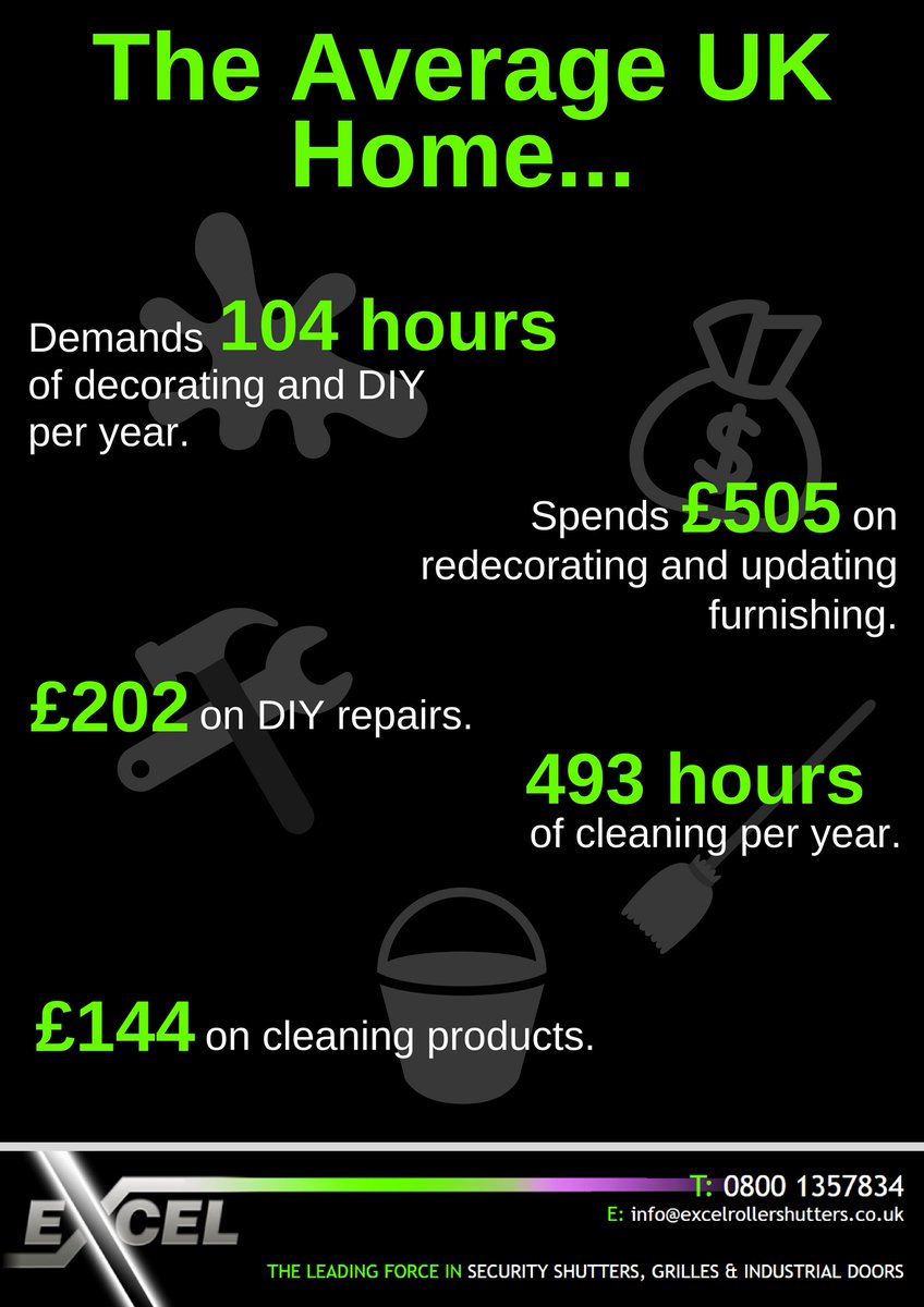 Exceldoors's tweet image. Imagine spending all of this money and time on your home, for it to be snatched away in minutes by burglars? 💰👨🏼‍🔧 

#HomeSecurityMonth #NHSM18