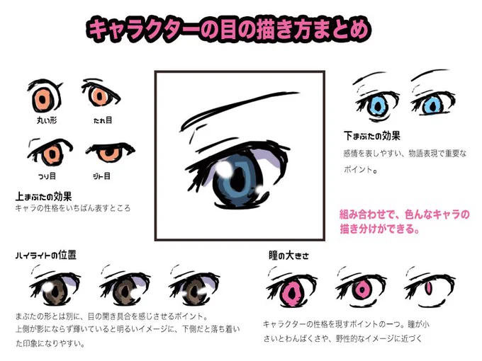 【目の描き方のまとめ】
目でキャラの印象は大きく変わるので
自分に合った描き方を見つけましょう! 