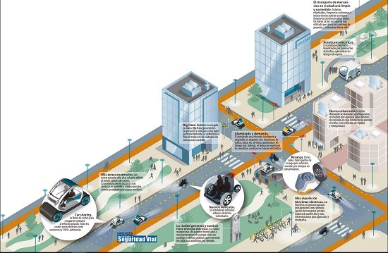 DGTes's tweet image. ¿Cómo vas a diario al trabajo? ¿Sabes lo que más usamos? COCHE privado. ¡Lo más caro y contaminante! ¡USA otros medios! 👉 dgt.es/revista/num244…