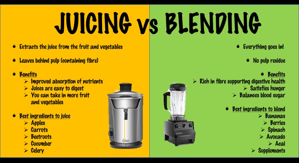 Juicing and blending cheap
