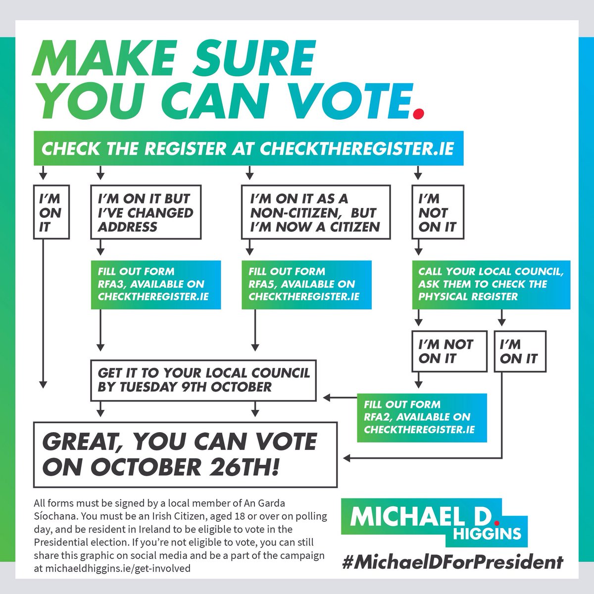 Donegal Labour (DonegalLabour) Twitter