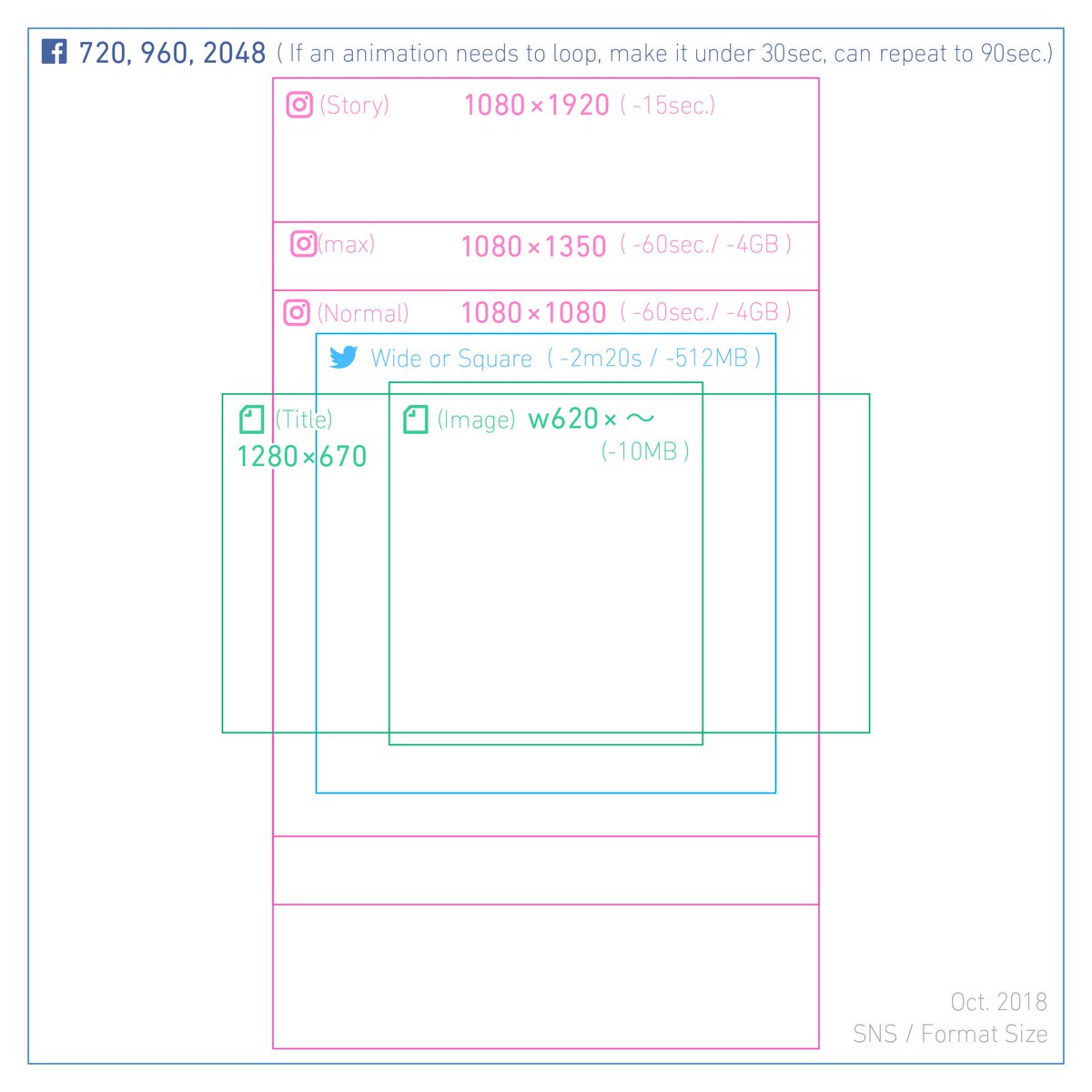 Hama House Ar Twitter Instagram Note Twitter 画像サイズ毎回調べるの大変なんで一覧作りました 動画のファイルサイズ 再生時間も併記 Facebookは色々細かいんで 基本他のsns貼り付け キレイにしたい時だけ辺の長さ気にする作戦 Twitterは縦長だと縦切れる