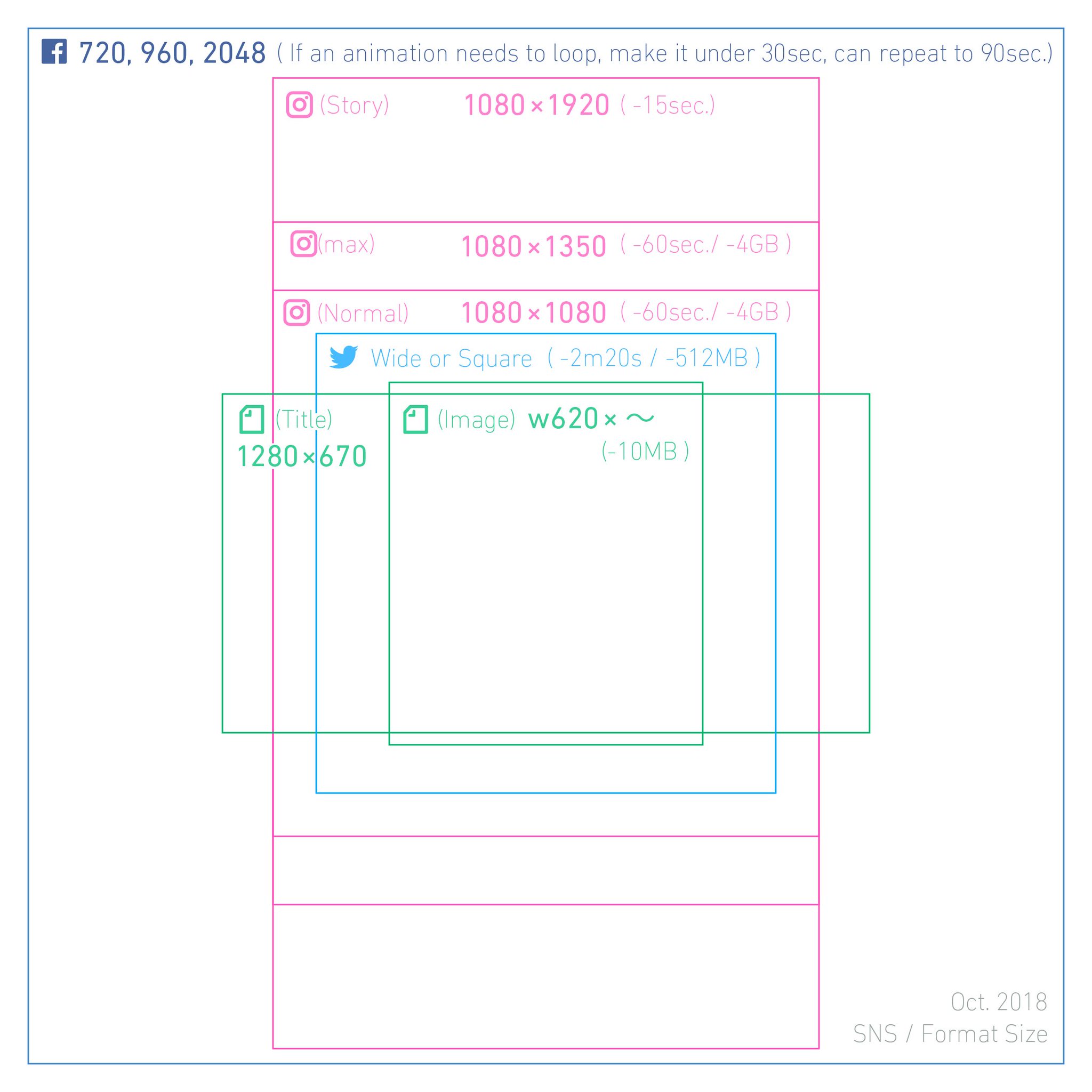 Hama House Ar Twitter Instagram Note Twitter 画像サイズ 毎回調べるの大変なんで一覧作りました 動画のファイルサイズ 再生時間も併記 Facebookは色々細かいんで 基本他のsns貼り付け キレイにしたい時だけ辺の長さ気にする作戦 Twitterは縦長だと縦切れる Hama House Ar Twitter Instagram Note Twitter 画像サイズ 毎回調べるの大変なんで一覧作りました 動画のファイルサイズ 再生時間も併記 Facebookは色々細かいんで 基本他のsns貼り付け キレイにしたい時だけ辺の長さ気にする作戦 Twitterは縦長だと縦切れる