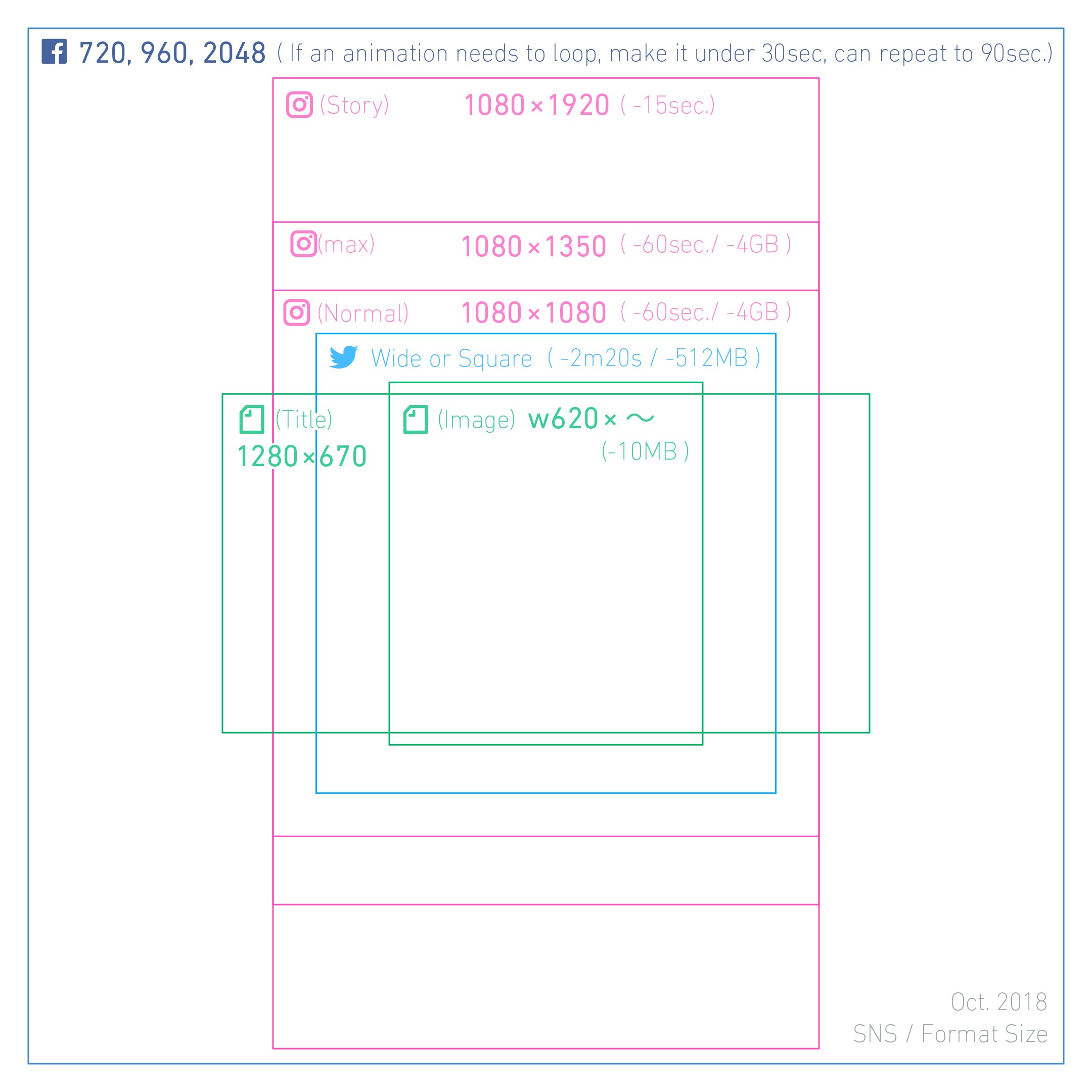 Hama House Instagram Note Twitter 画像サイズ 毎回調べるの大変なんで一覧作りました 動画のファイルサイズ 再生時間も併記 Facebookは色々細かいんで 基本他のsns貼り付け キレイにしたい時だけ辺の長さ気にする作戦 Twitterは縦長だと縦切れる