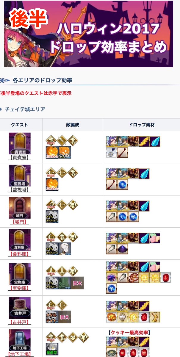 Fgoハロウィン ストライク復刻 Togetter Fgoハロウィン ストライク復刻 Togetter