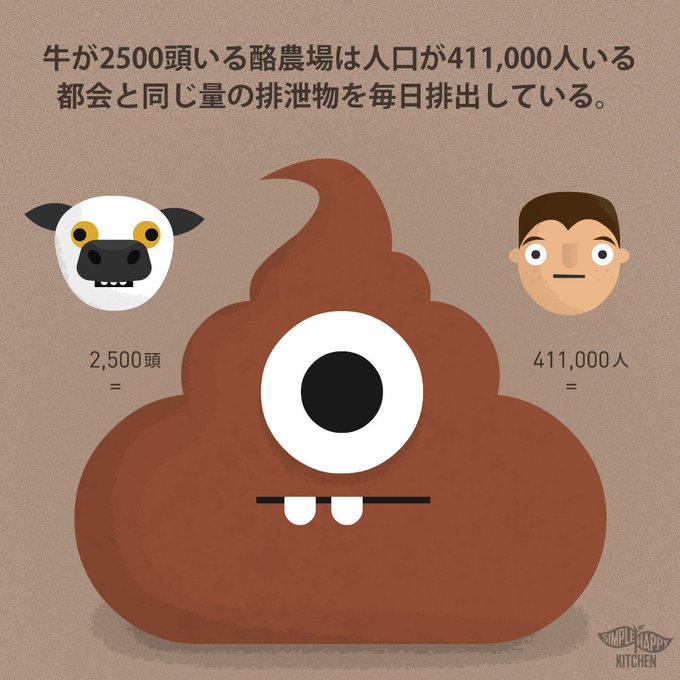 水質汚染のtwitterイラスト検索結果 古い順 水質汚染のtwitterイラスト検索結果 古い順