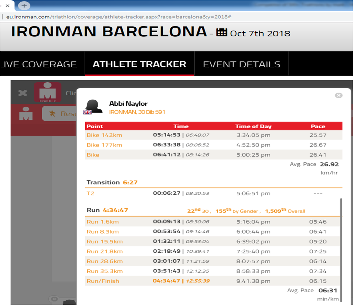 Thanks to @IRONMANLive i could keep track of @AbbiNaylor during #ironman #Barcelona #triathlon #ironmanSpain #ProudCoach #IronMateCoaching #IronmanBarcelona