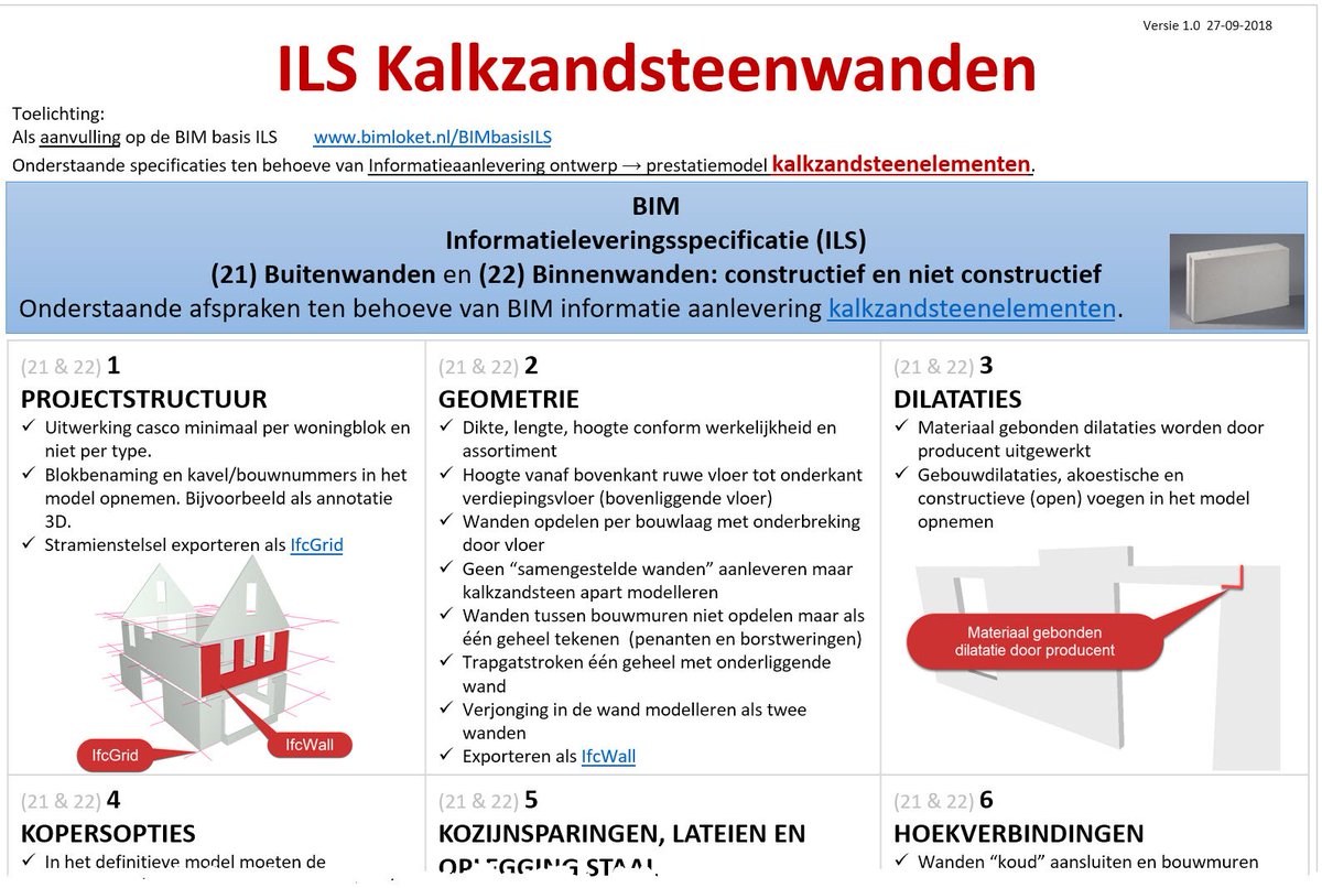 Bouwen? Natuurlijk in kalkzandsteen. tweet media