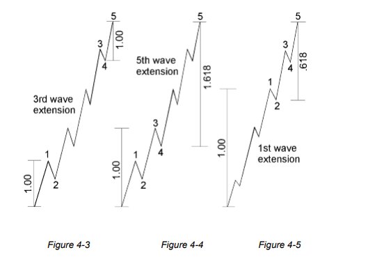 Crypto_Jenkins's tweet image. Textbook stuff here on TRXUSD as it made an extended 5th wave, sucks you can&apos;t short this on margin!
#ElliotWaveTheory #GoldenRatio
