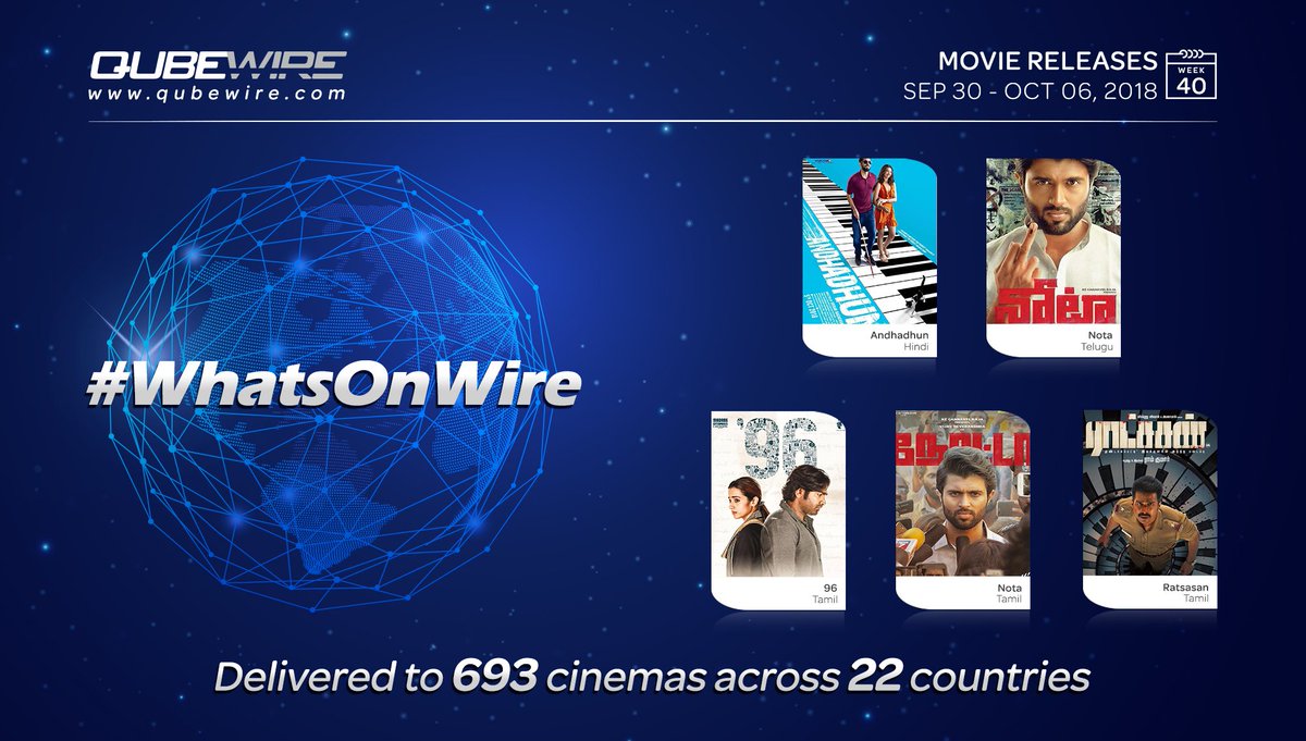 qubecinema's tweet photo. #Andhadun, #NotaRulingWorldwide, #96TheMovie and #Ratsasan were delivered to 693 cinemas in 22 countries! #WhatsOnWire
@AndhadhunFilm @StudioGreen2 @MadrasEnterpriz @Dili_AFF https://t.co/42cWiZV5J9