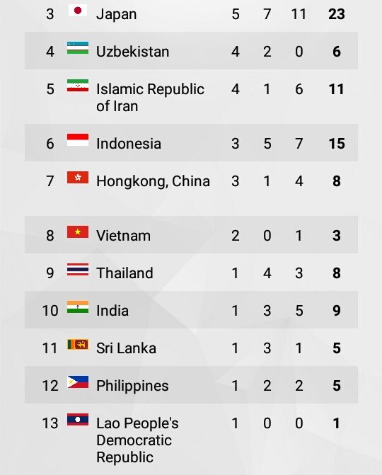 PH Para Asian Games 2018 tweet media