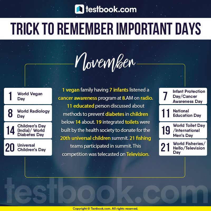 Testbookdotcom's tweet photo. #Trick to Remember Significant days from #November 
 #events #testbooktricks #ThisDayInHistory #ThisDayThatYear #OnThisDay #calendar https://t.co/8CXIx5XnX2