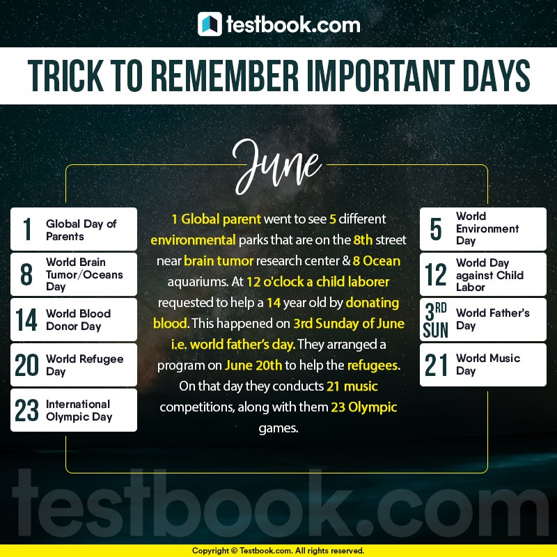 Testbook_CA's tweet photo. #Trick to Remember Significant days from #June

 #events #testbooktricks #ThisDayInHistory #ThisDayThatYear #OnThisDay #calendar https://t.co/Qhf0OpInwY