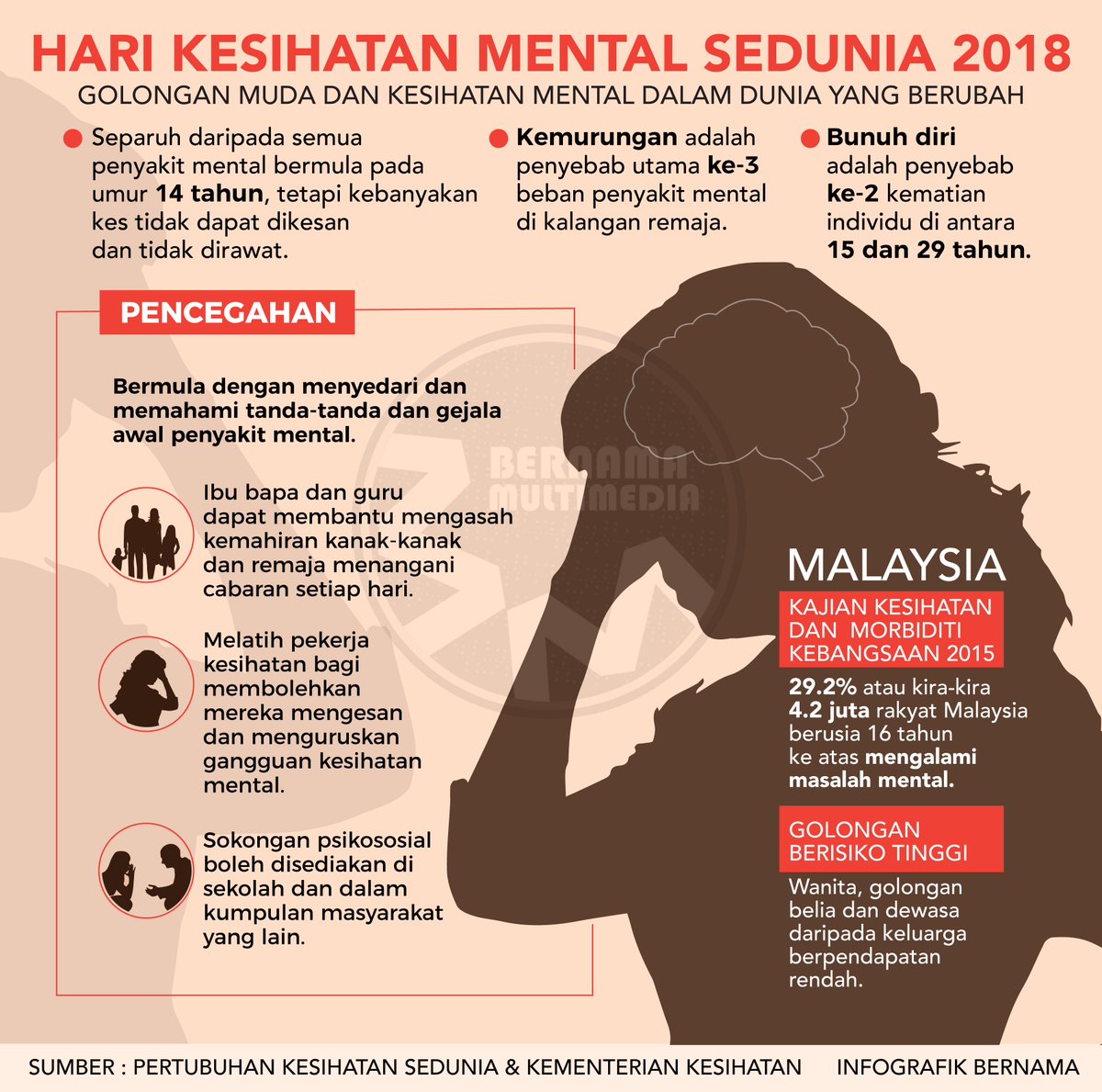 Kesihatan Mental Kanak Kanak Malaysia Smk Tun Abang Haji Openg Facebook