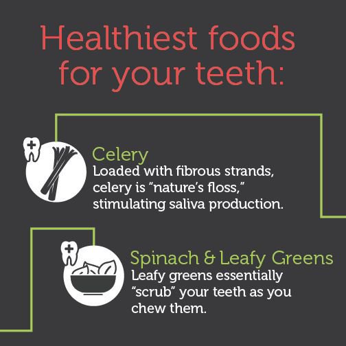 qdentalfulham's tweet image. Here are some of the healthiest foods for your teeth! #SmileTips #FoodforyourSmile