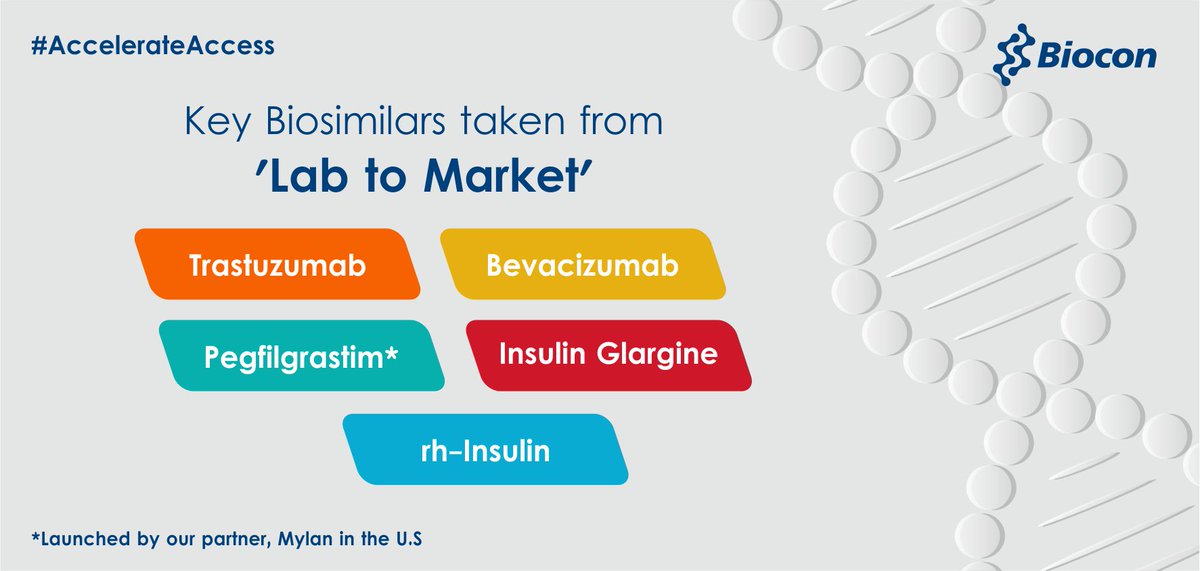 Bioconlimited's tweet photo. #DidYouKnow we at #Biocon are leveraging innovative science to #AccelerateAccess to high quality #Biosimilars for patients worldwide. #BioconForBiologics https://t.co/LZZyvNojKj