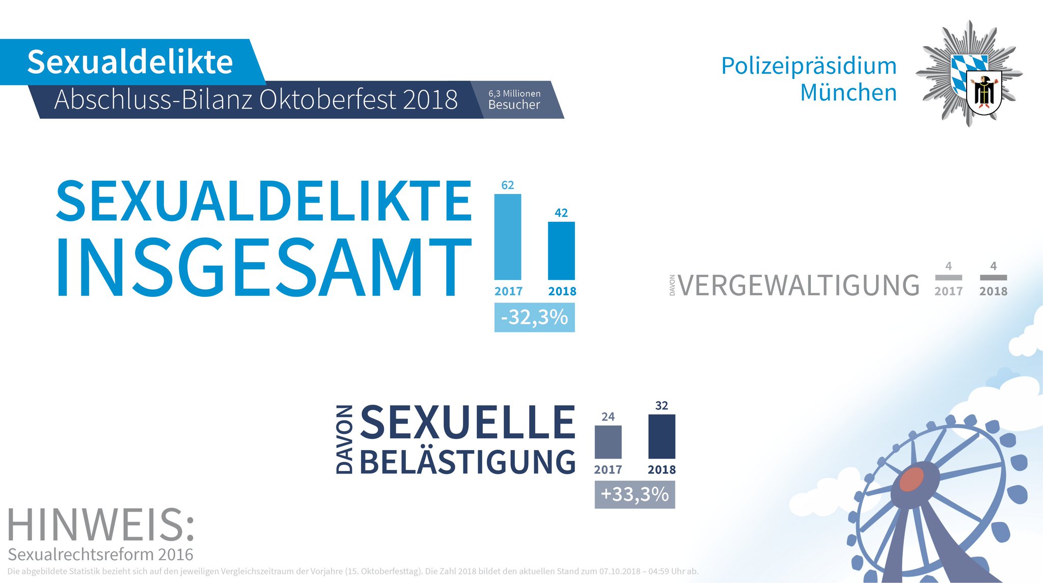 Polizei München on Twitter: "Nach 16 Tagen und 1694 ...