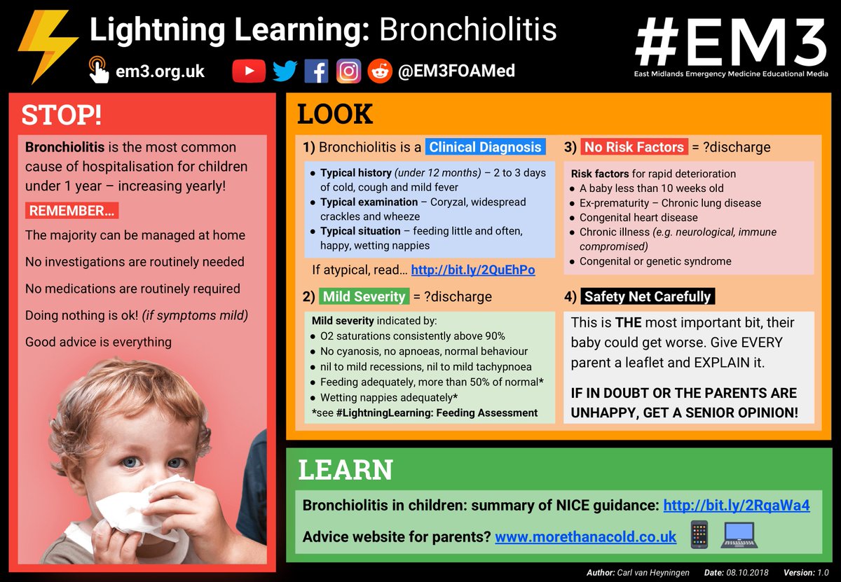 'Tis the season to be bronchy! 👶💨 We've got a brand new #LightningLearning from #EM3's newest paediatric education fellow <a href="/carlvanheyning1/">carlvanheyningen</a> on Bronchiolitis: the most common cause of hospitalisation for children under 1 year – increasing every year! 🔗 em3.org.uk/foamed/8/10/20…