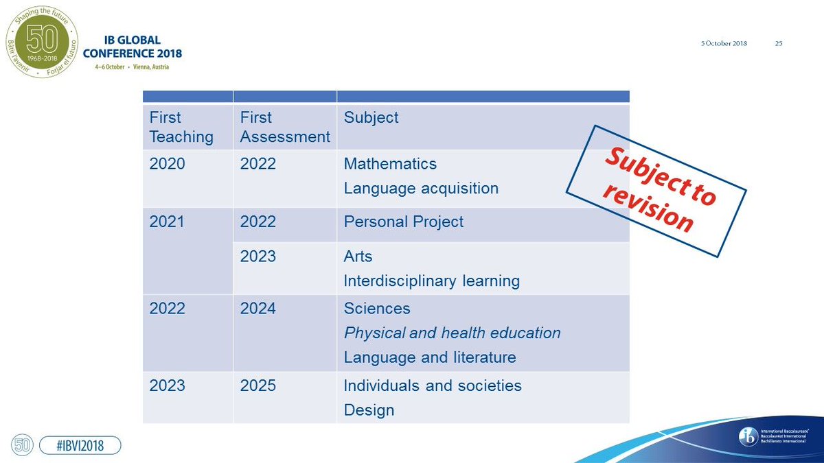 ibmyp's tweet photo. The #IBMYP is moving ahead with the full implementation of its new curriculum framework, programme requirements and eAssessment model. 

The first post- MYP: Next chapter curriculum reviews move from research into development.

Here is our curriculum review schedule.

#IBVI2018 https://t.co/LLEM8ZtCdJ