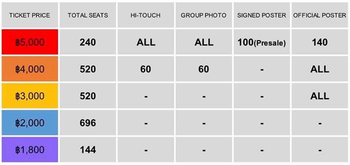 AsteroidTh's tweet photo. 🏷5000 Baht VIP ticket(100 seats from Pre-sale)= Hi-touch+Group Photo+Signed Poster

🏷5000 Baht VIP ticket (140 seats left from Pre-sale)= Hi-touch+Group Photo+Official Poster

🏷4000 Baht ticket  = Hi-touch (lot for 60 seats)+Group Photo (lot for 60 seats)+Official Poster https://t.co/ybfdwSH1wq