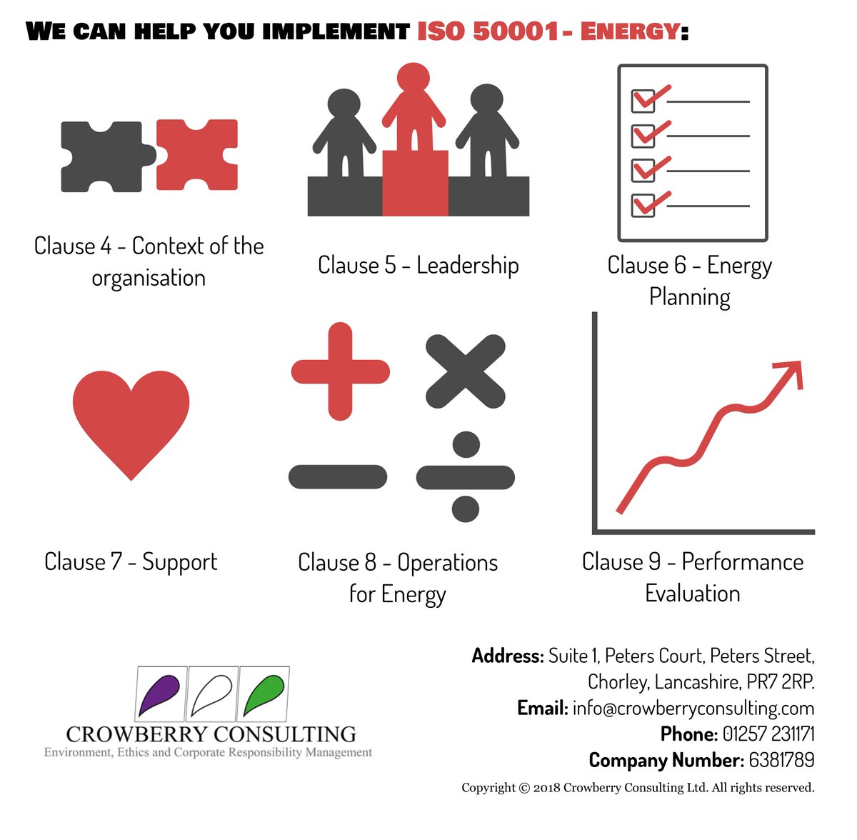 CrowberryEnergy's tweet photo. We can support your business to achieve #ISO50001:2018 the international #energy #management standard! Learn how to conduct an #energyreview set #energybaselines and #EnPIs - up to 30% funding for SMEs in #LiverpoolCityRegion @LCRFutureEnergy https://t.co/T4RhbWOPYz