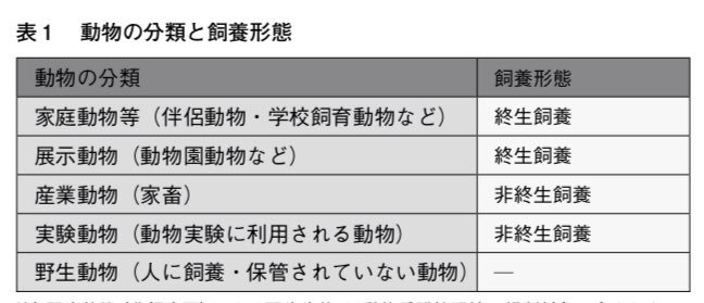 愛誤 野良猫は野生動物 動物愛護保護法にも守られる ただし出した資料では守られるとは言っていない Togetter
