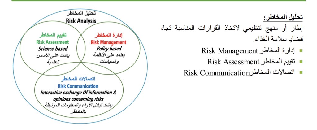 ralarfaj's tweet image. أتفق معكم دكتور. لذلك في مجال #risk_analysis في الأغذية، هناك جزء خاص بـ #risk_communication ودوره إيصال المعلومة &quot;العلمية&quot; للمستهلك بالطريقة الصحيحة لضمان عدم حصول أي سوء فهم قد يؤدي الى عواقب وخيمة.