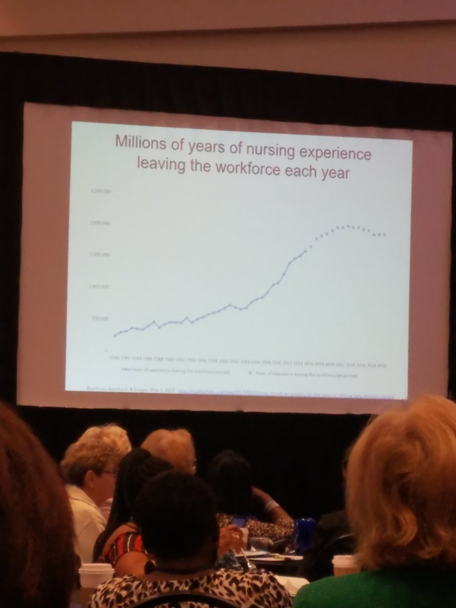 UAPRNGA's tweet image. Buerhaus speaking on loss with Baby Boomer nurses retiring and being replaced by Mellinial nurses. We love all nurses at all generations but this is something to take note of. #UnityConference #NPsLead #NursesUnite