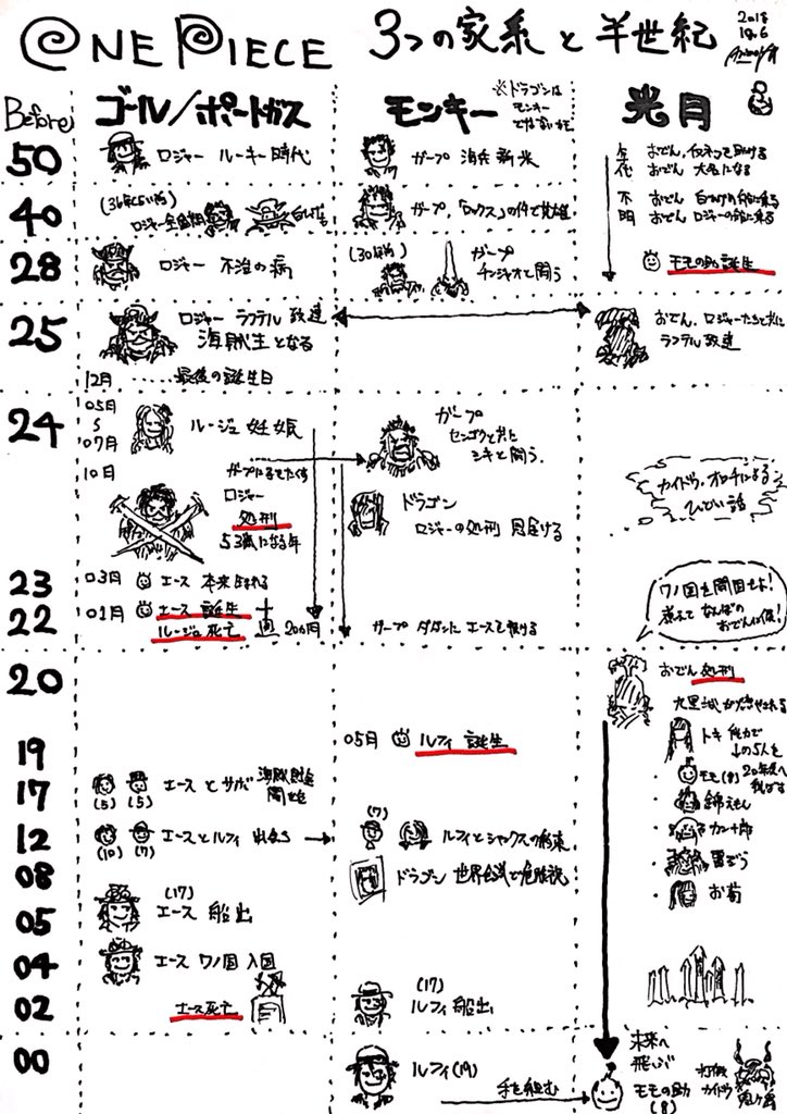 ワンピース 第9話感想まとめ おでんが好き Wj45号 18 10 6 Togetter