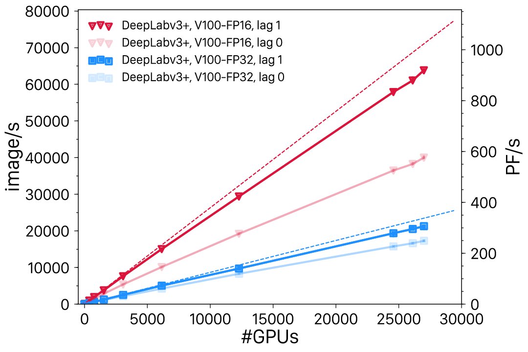 arxiv_org's tweet photo. Exascale Deep Learning for Climate Analytics. https://t.co/HnWunKf5gI https://t.co/TCnEMkrJSi