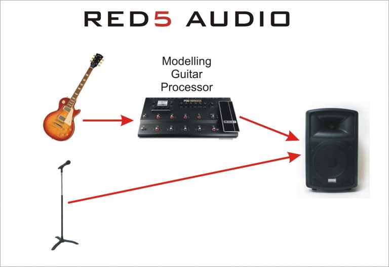 using a guitar amp as a pa speaker