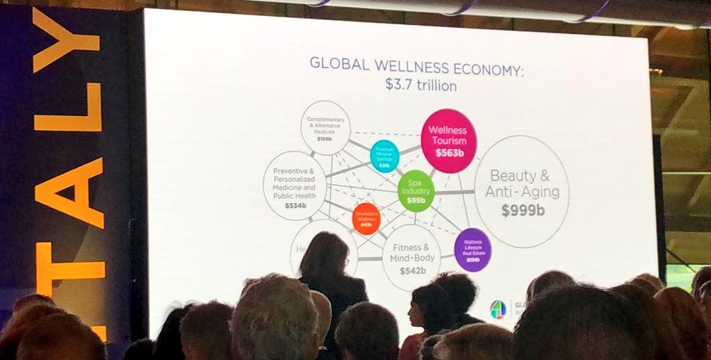 Guryou's tweet photo. The Global Wellness Economy! #GWIResearch #gws2018 👇🏻
#InternetOfWellness https://t.co/JIegzpc5z4