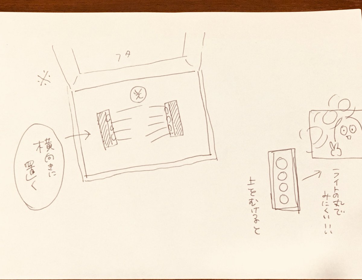 (透かした写真が無いので汚い図ですみません)ライトは横置きした方がいいです。部屋を暗くすればまぁまぁ見えます。もはやトレーシングペーパー買えば?って聞こえたような気がしますが、やめてよ!!そういうの!! 