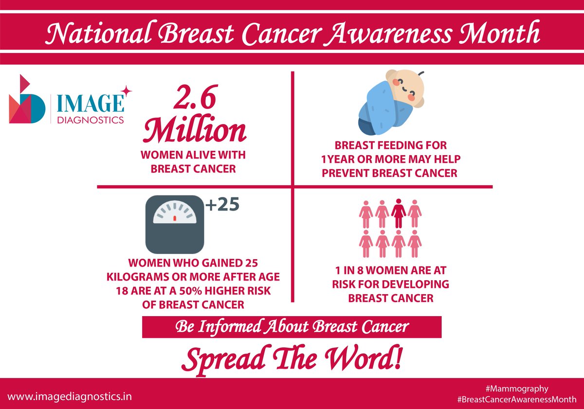 International Breast Cancer Awareness Month - October
To avail benefits and discounts Kindly contact us on our website
‘Chat support on Image Diagnostics website’ imagediagnostics.in
#ImageDiagnostics #BreastCancer #InternationalBreastCancerAwarenessMonth #Awareness #Nagawara