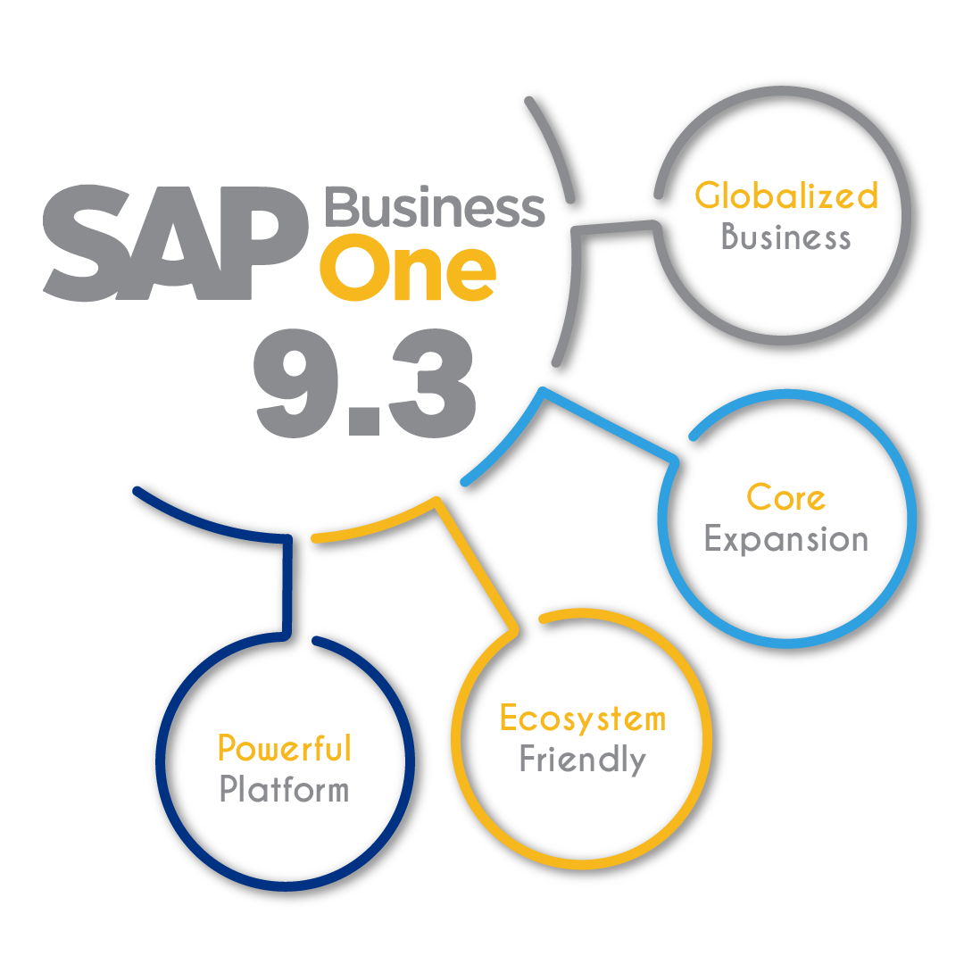 SCS_SAPB1's tweet photo. Simplify life at work with single system with #SAPBusinessOne.
Your business simply under control. See how it works. 
@SoftCoreSAPB1
https://t.co/5HUUvMVjQ9 https://t.co/IuWLm2XcMY