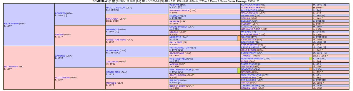 BreedWatchOC's tweet photo. #Domesday (Pic 1) by #RedRansom (Pic 2)
#Sire of #Extrabrut
@AquisFarm' https://t.co/c8w05U63Jl