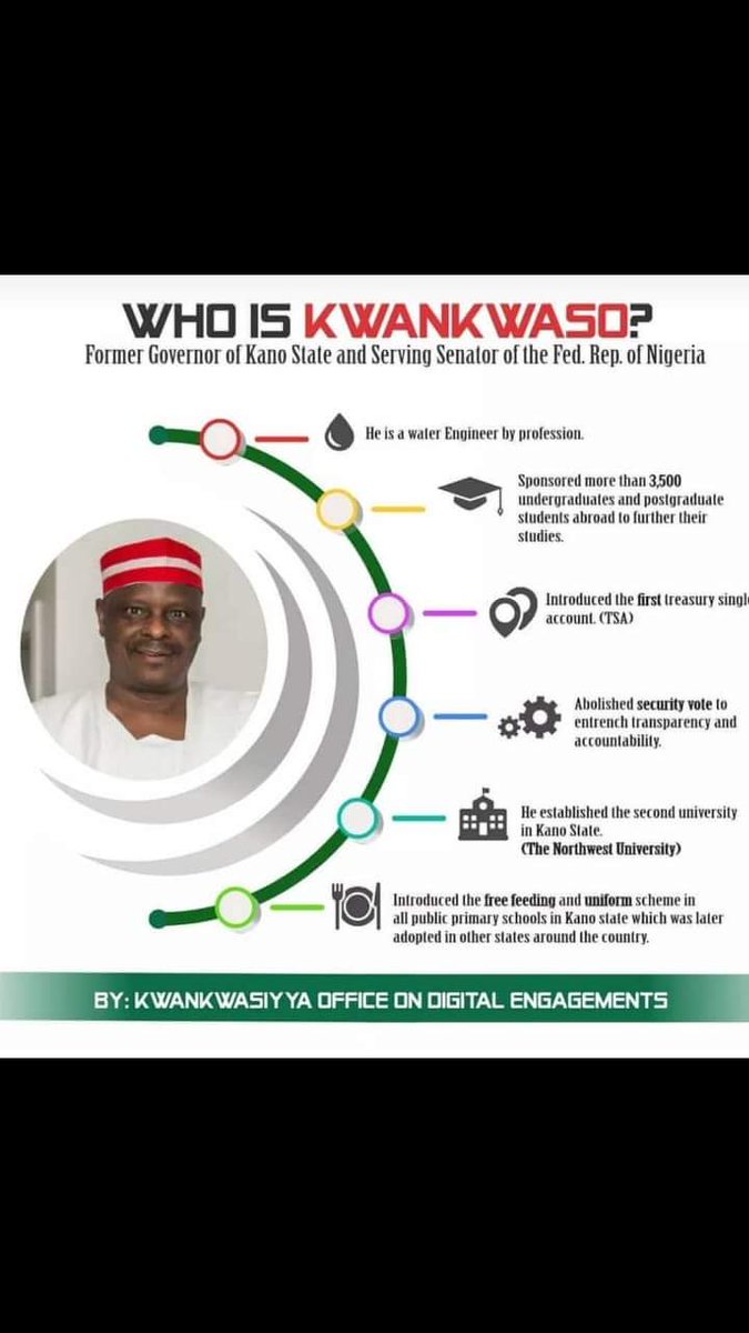aas_sabo's tweet photo. The only candidate with a formidable structure #PDPPresidentialPrimary #PDPConventionPHC @OfficialPDPNig @dadiyata @ahmad_kaita @RMK_2019 @RMKwankwaso #PDPTop5 #PDPPrimaries2018 https://t.co/clP6L3YJlR