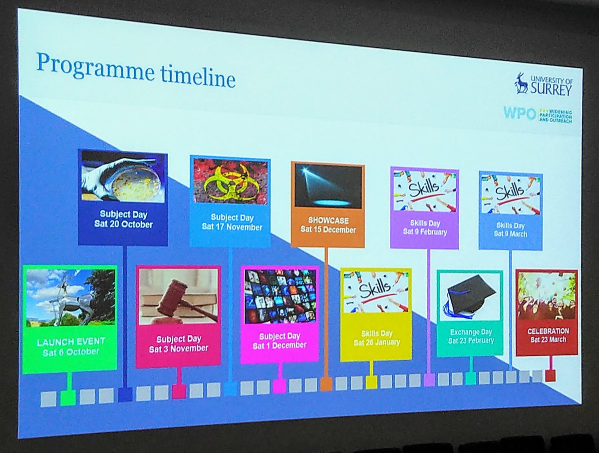 SurreyOutreach's tweet image. So excited our Catastrophe on Campus Year 10 Programme has started today @UniOfSurrey! 

These new disaster experts and their parents/carers have a busy 6 months ahead with subject &amp;amp; study skills sessions and exchange trip!
#CatastropheonCampus
#outreachworks
#sustainedengagement