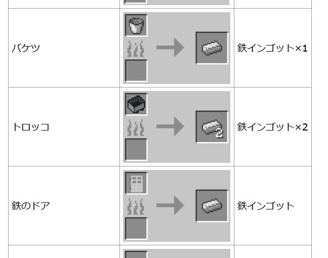 黒やまと こた鯖 マイクラ Twitterren こた鯖 連絡 かまどレシピを追加しました 鉄製品を鉄インゴットに還元などができるようになりました T Co Bf6b6fgwow こた鯖 マインクラフト