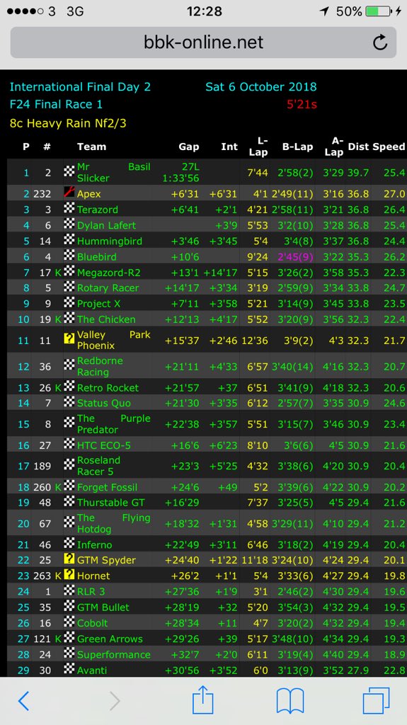 RedborneRacing tweet media