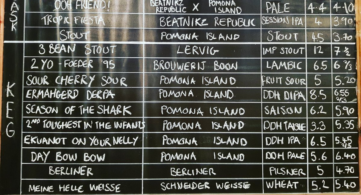 The_Gaslamp's tweet photo. 😍😍
Probably the sexiest beerboard I have ever had the pleasure of writing. All the @indymanbeercon DDH goodness from @PomonaIsland, alongside a couple of seriously mega beers from Boon and @lervigbeer for #imbcfringe
#beerboard #beersofinstagram #impystout #monstersundermybed https://t.co/itYTBWsPKe