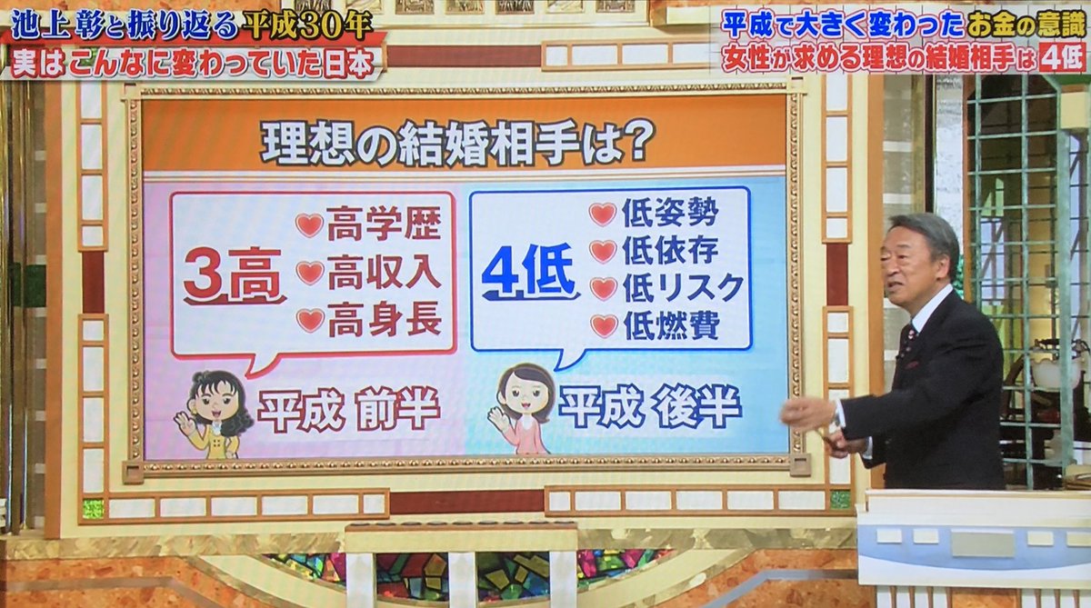 理想の結婚相手は『4低』！平成生まれの女性の結婚観に賛否両論！次に来るのは『3強男子』！ Jocee
