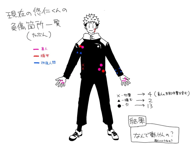 悠仁くんの今の状態まとめました。 