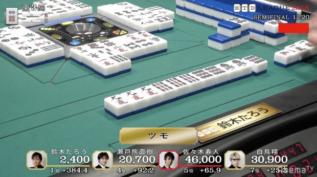 livedoornews's tweet photo. 【伝説の役満】発生確率0.0018％ 鈴木たろうが「清老頭」を生放送中に達成
https://t.co/o1rN8gFMqS

RTDリーグ準決勝3日目。12回戦の東3局3本場で超レア役満・清老頭を達成し実況席を騒然とさせた。 https://t.co/9voagJHnew