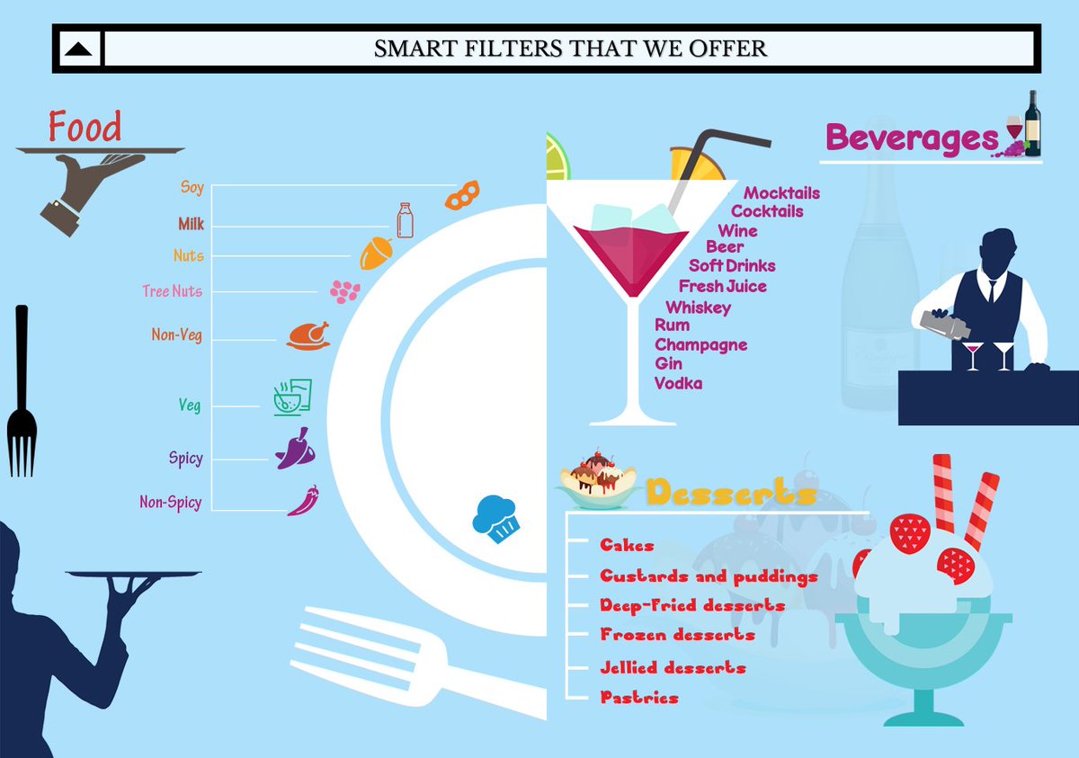 Smart Filters Offered by FnB industry
  fnb2020.com   #smartpos #socialmediaintegration #fnb #InternetOfThings #tech #technology #RealTime #offer #reportgeneration #benchmark #Food #hotels #restaurant #beacon @beaconband @TechThings_IOT