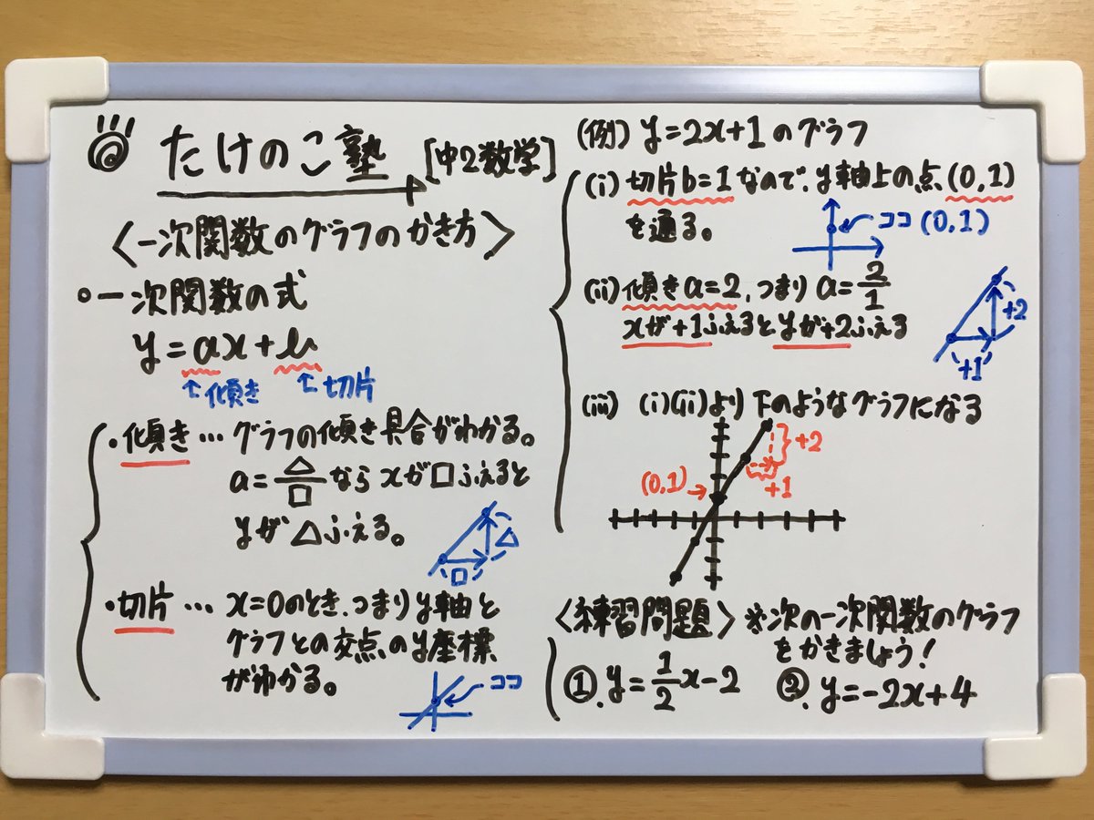 たけのこ塾 Twitterissa 中2数学 今回は 一次関数のグラフ の問題を作成しました 一次関数の式 Y Ax Bの 傾きa からグラフの傾き具合を 切片b からグラフとy軸との交点のy座標を読み取ります 詳しくは画像の解説をご覧下さい 勉強垢 中2 数学