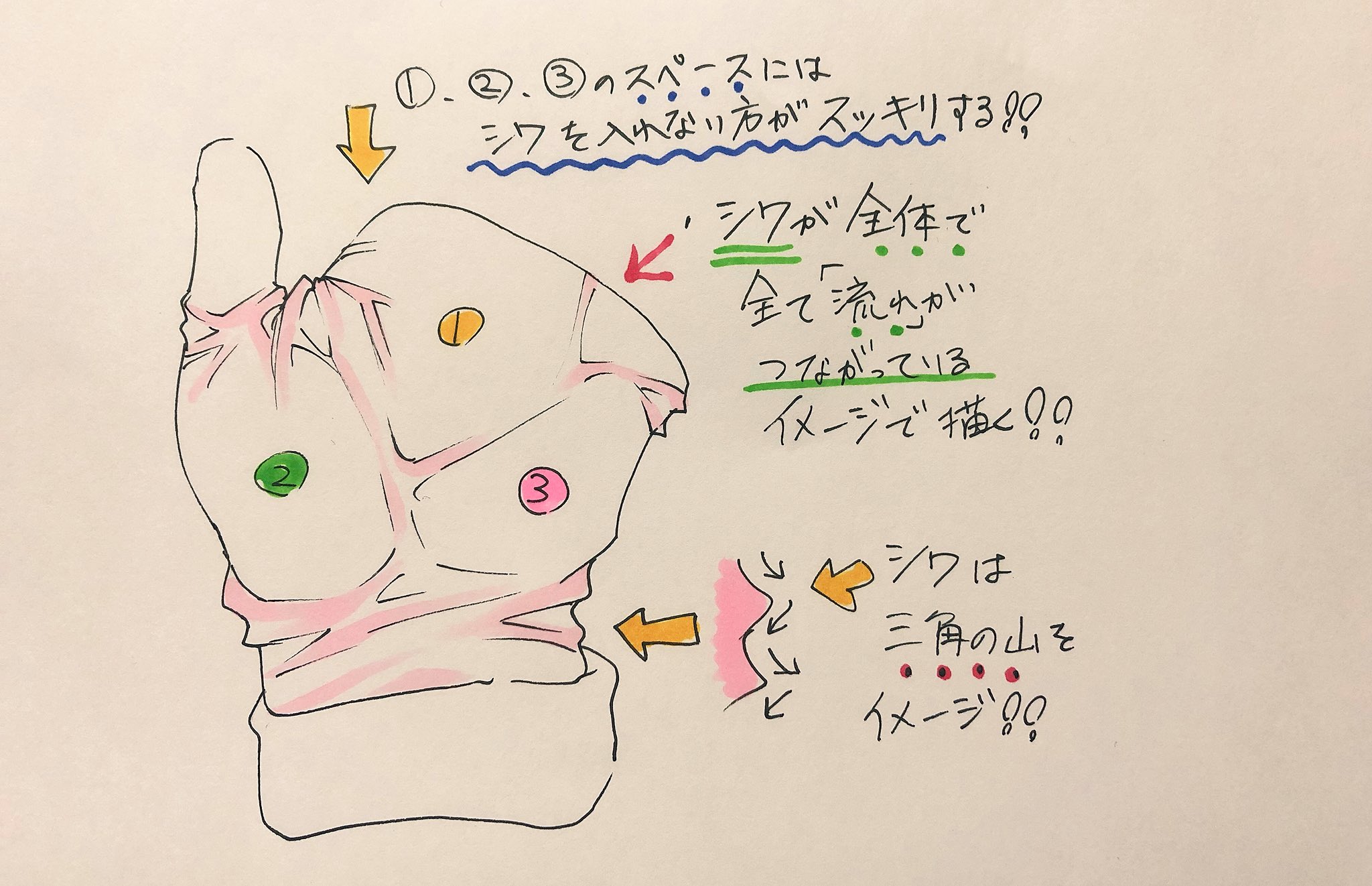 تويتر 吉村拓也 イラスト講座 على تويتر 手袋 グローブの描き方 1900rt 5700いいね ありがとうございます シワの描き方のコツ はコレ T Co Wps16h5iae